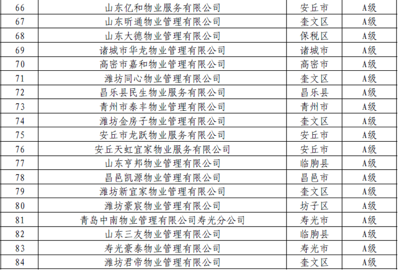高密市物业行业的最新动态